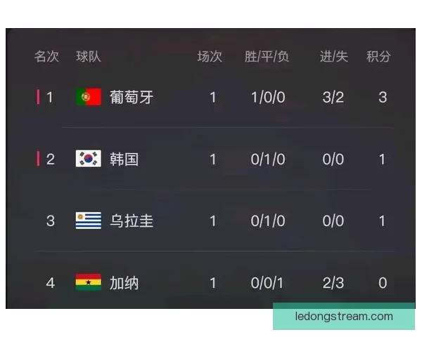 世界杯精彩对决预测平台助你精准竞猜比分赢大奖