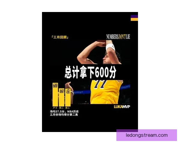 东契奇疯狂三月三分雨连连刷新得分王表现